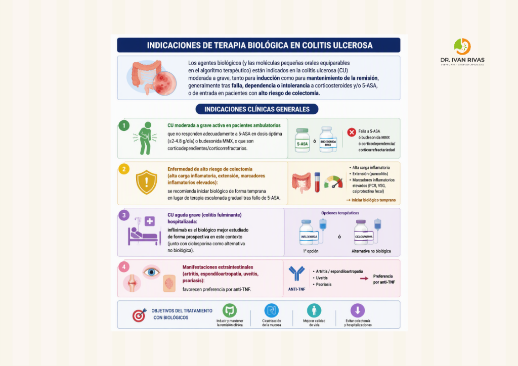 Indicaciones de biológicos en colitis ulcerosa