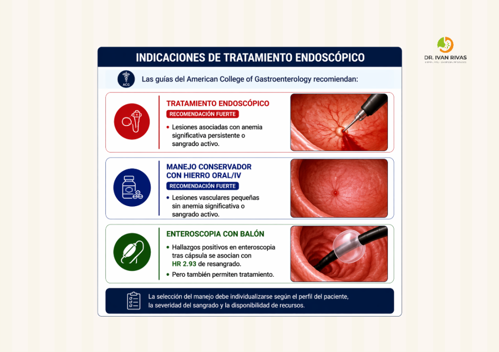 Indicaciones de tratamiento endoscopico de las angioectasias