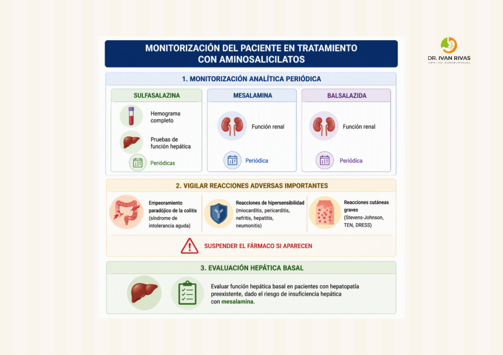 Monitorización del paciente en tratamiento con aminosalicilatos
