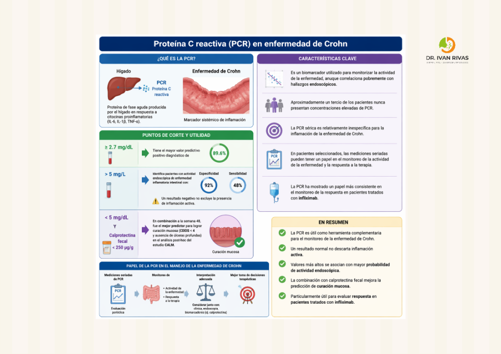 PCR en enfermedad de Crohn