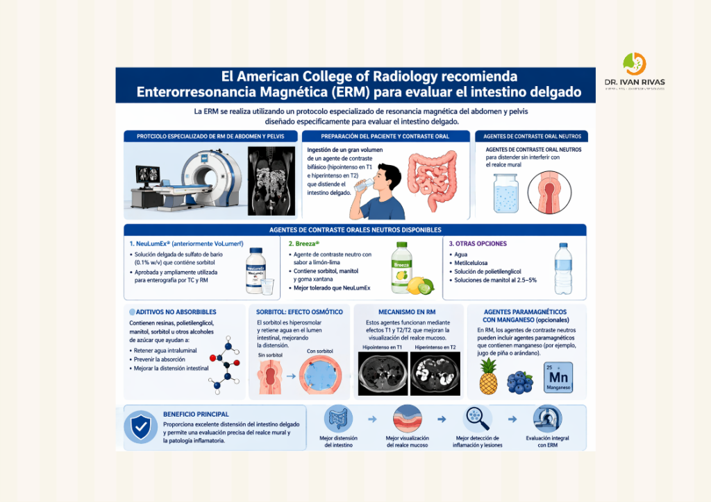 Protocolo para realizar enterorresonancia