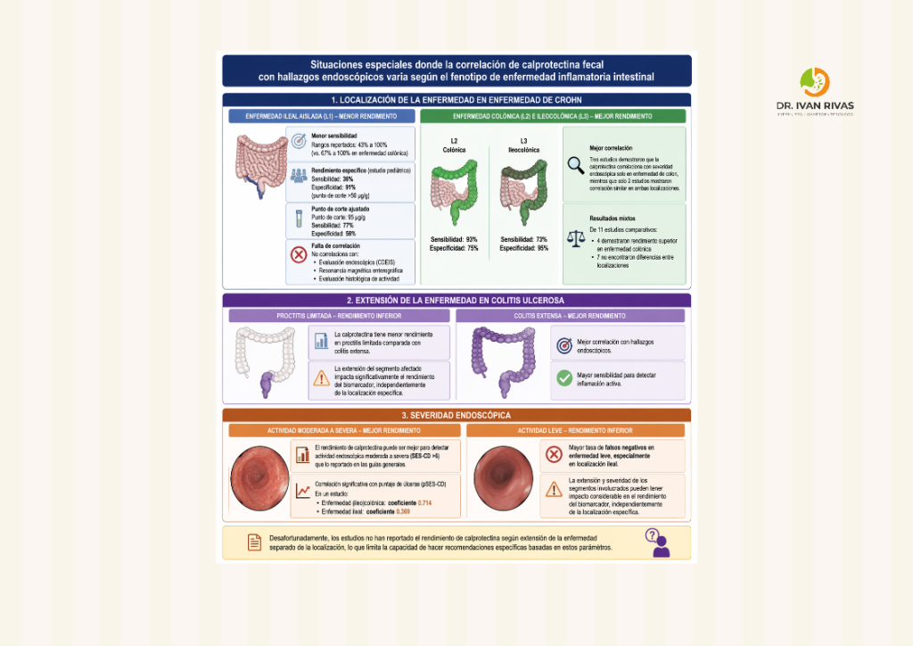 Situaciones especiales en uso de calprotectina fecal