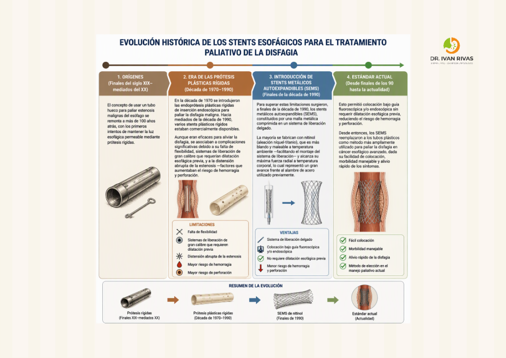 Historia de los stents esofágicos