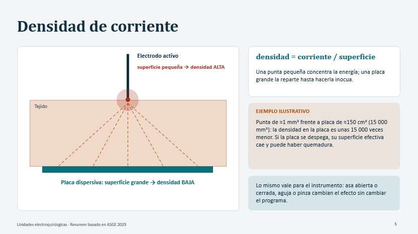 Densidad de corriente