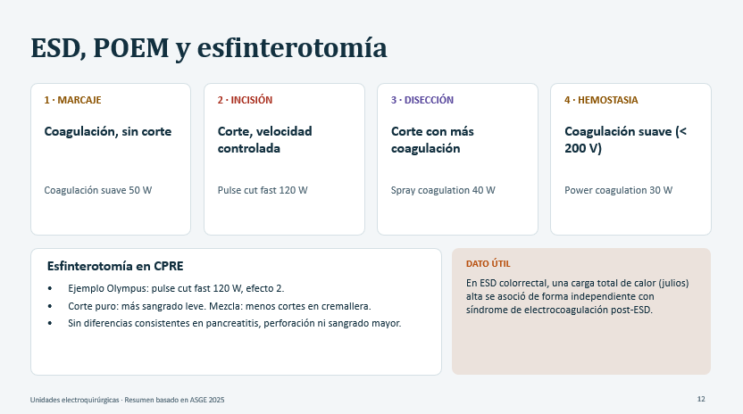Disección mucosal endoscópica