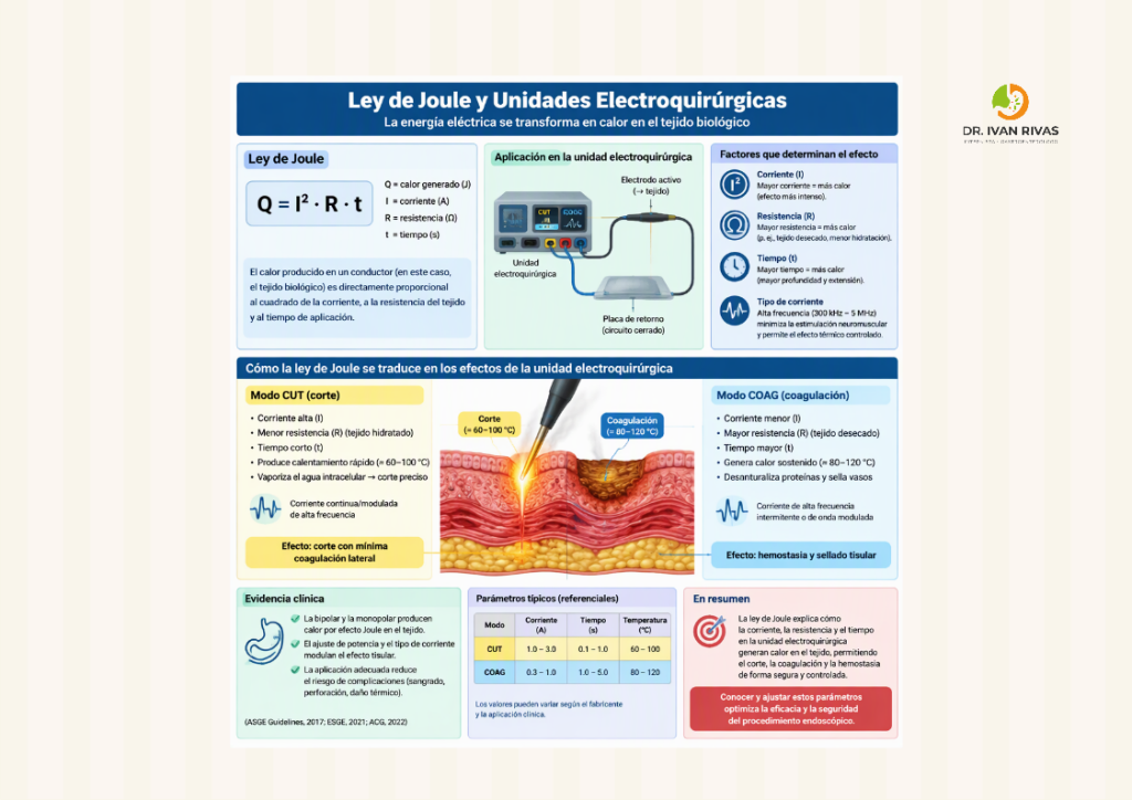 Ley de Joule
