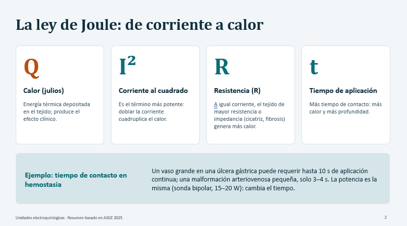 Ley de Joule