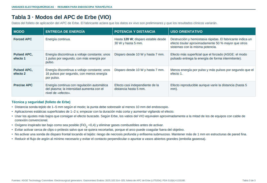 Modos de APC