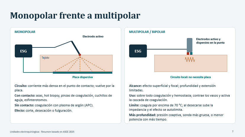 Monopolar Vs Multipolar