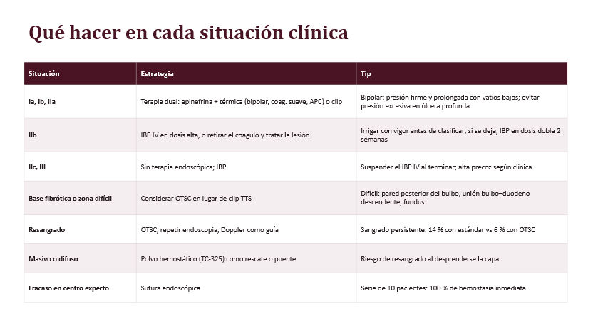 Terapia endoscópica