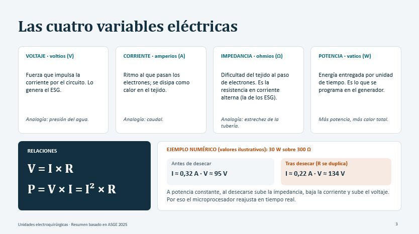 Variables eléctricas